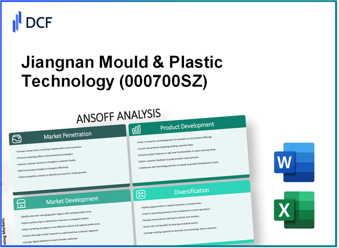 Jiangnan Mould & Plastic Technology Co., Ltd. (000700.SZ): Ansoff Matrix