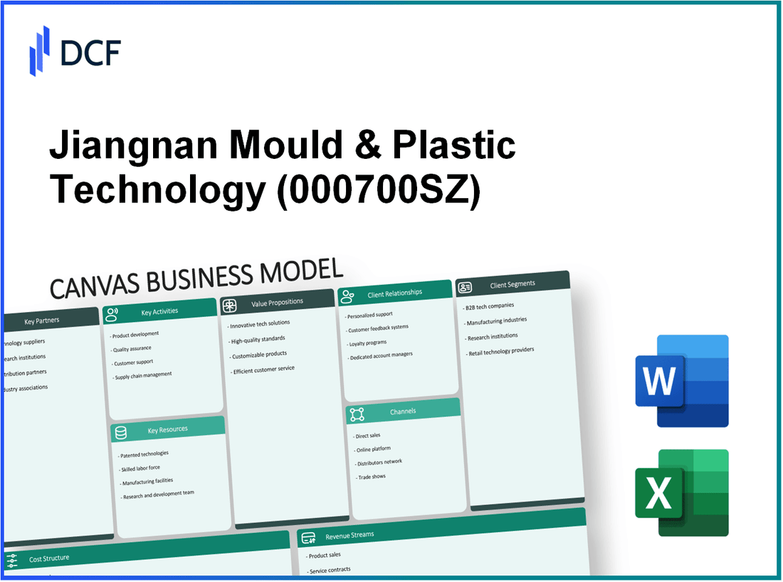 Jiangnan Mould & Plastic Technology Co., Ltd. (000700.SZ): Canvas Business Model