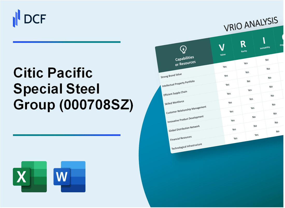 Citic Pacific Special Steel Group Co., Ltd. (000708.SZ): VRIO Analysis