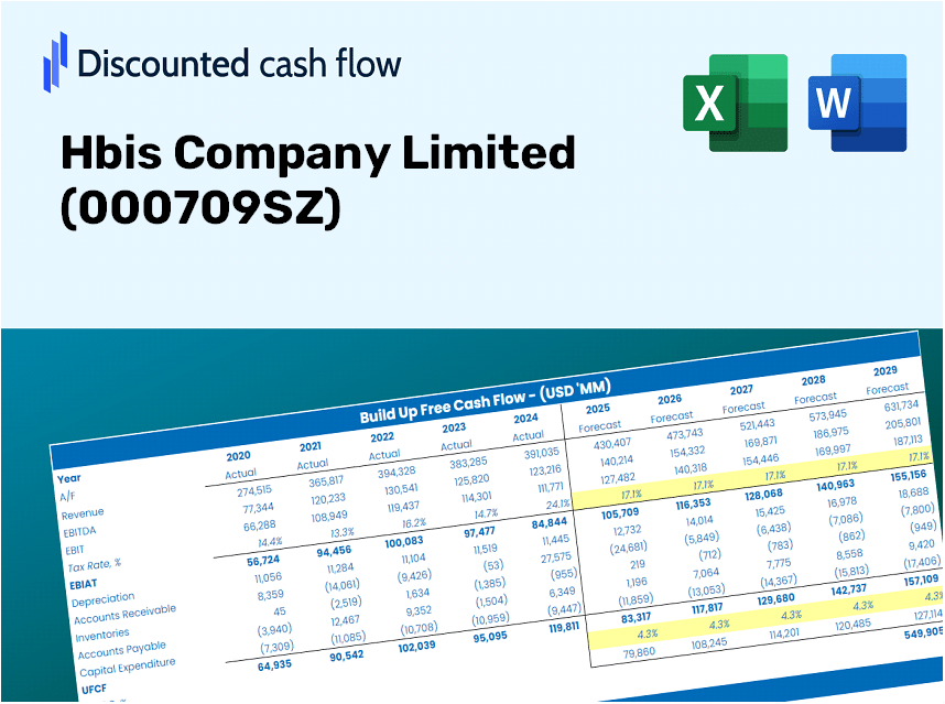 Hbis Company Limited (000709SZ) DCF Valuation