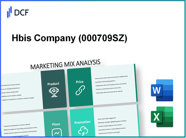 Hbis Company Limited (000709.SZ): Marketing Mix Analysis