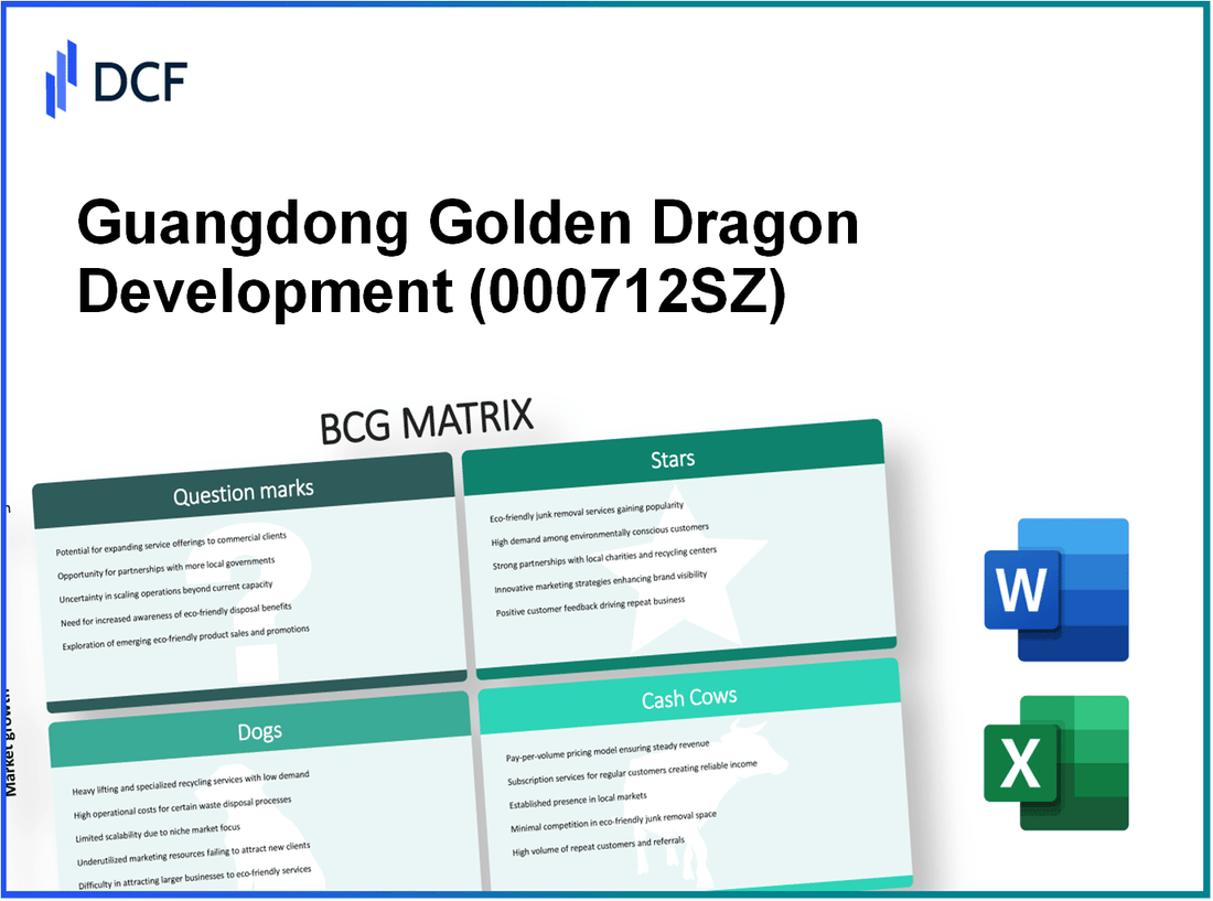 Guangdong Golden Dragon Development Inc. (000712.SZ): BCG Matrix