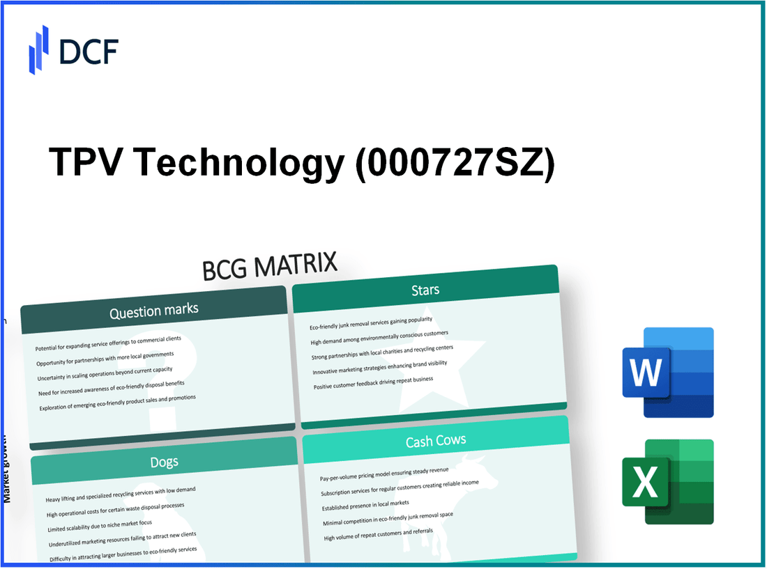 TPV Technology Co., Ltd. (000727.SZ): BCG Matrix