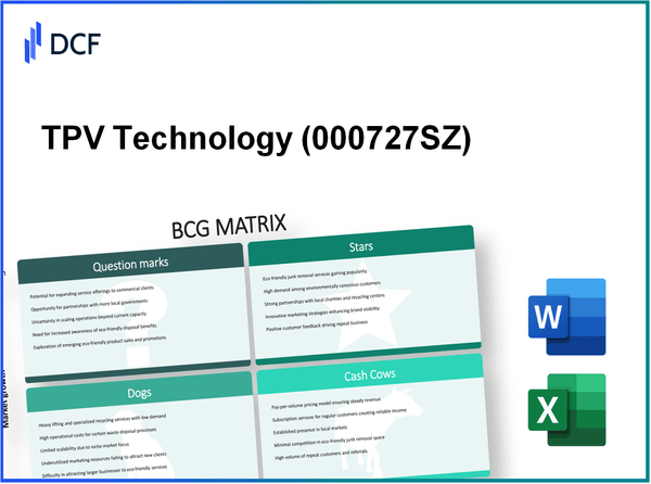 TPV Technology Co., Ltd. (000727.SZ): BCG Matrix
