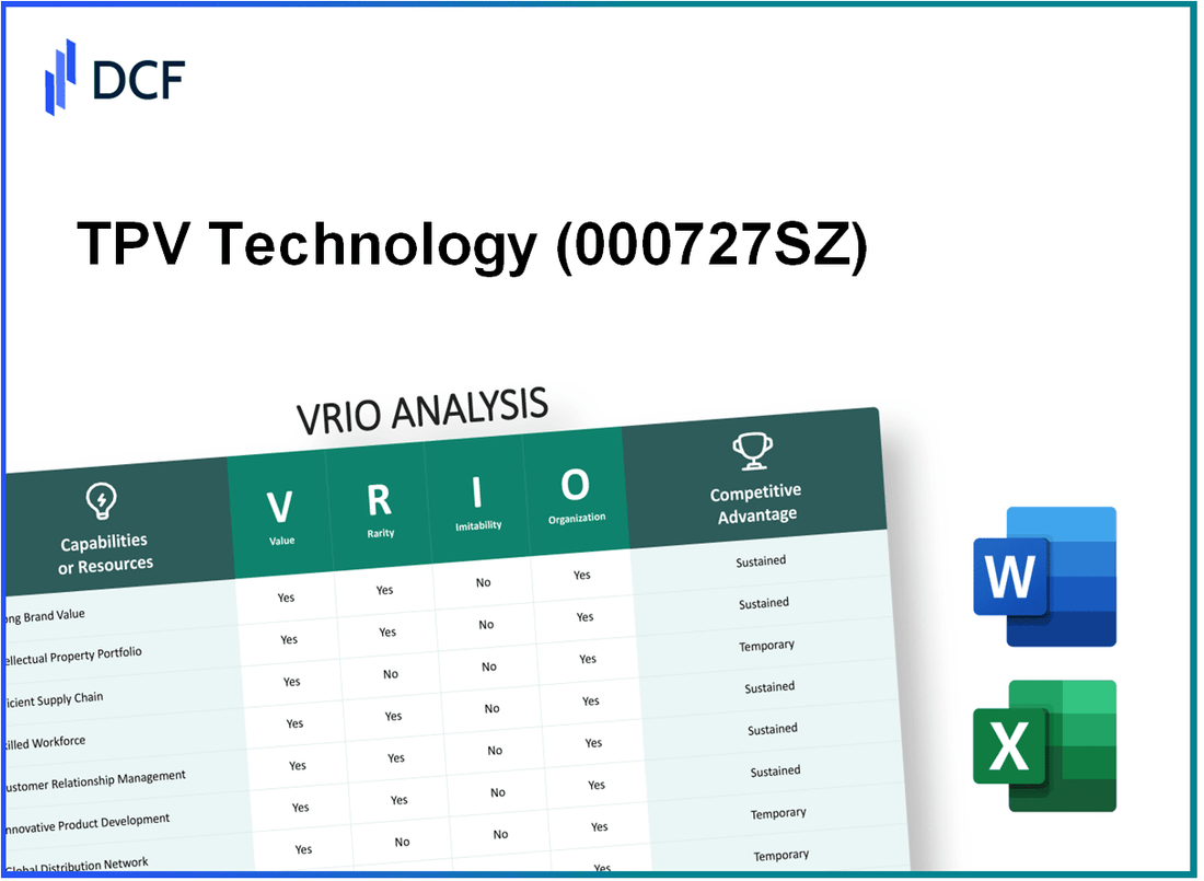 TPV Technology Co., Ltd. (000727.SZ): VRIO Analysis