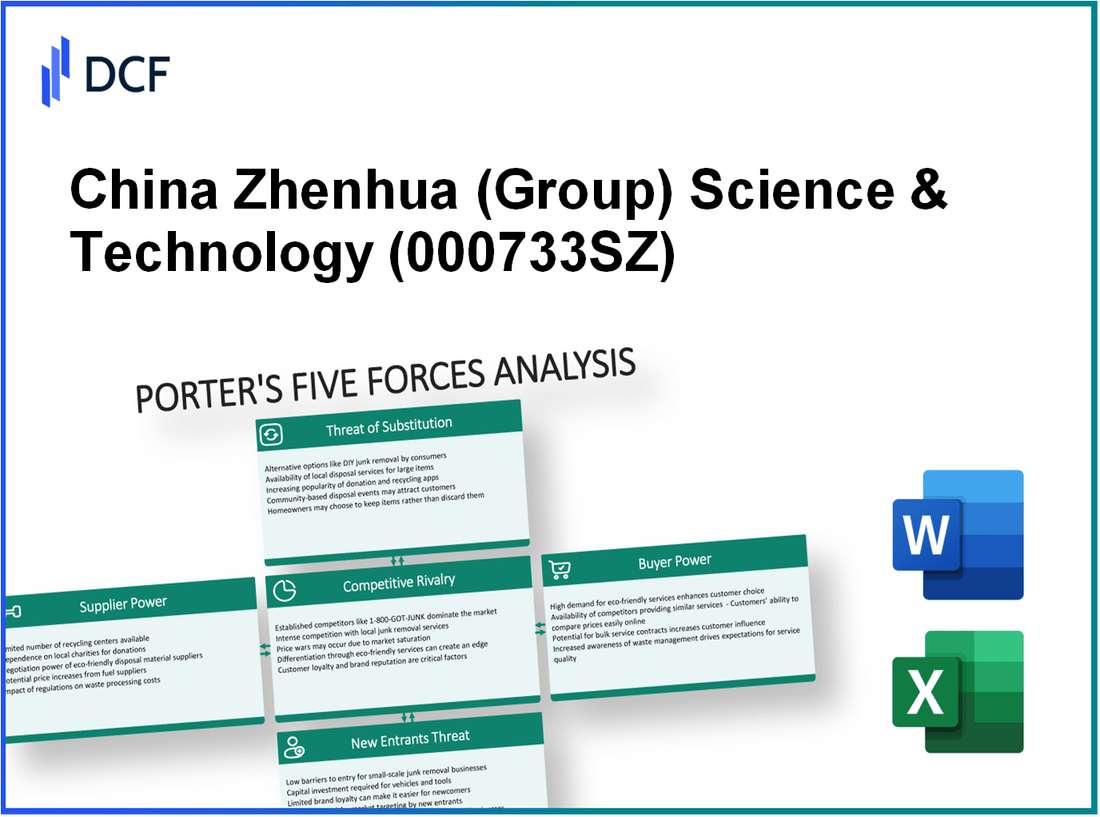 China Zhenhua Science & Technology (000733.SZ): Porter's 5 Forces Analysis