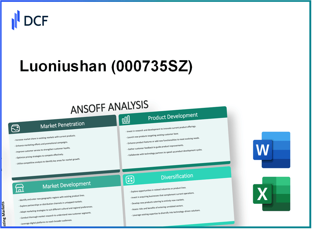 Luoniushan Co., Ltd. (000735.SZ): Ansoff Matrix