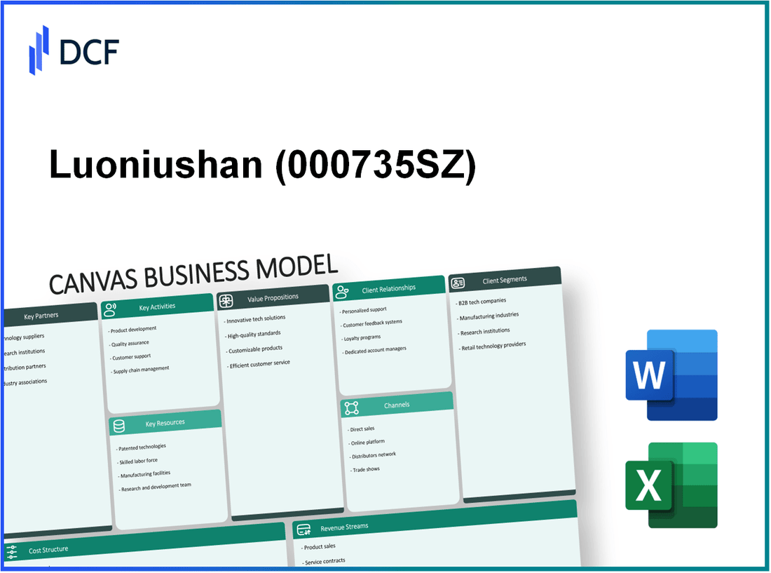 Luoniushan Co., Ltd. (000735.SZ): Canvas Business Model