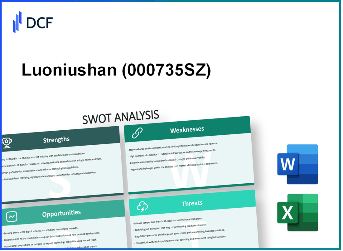 Luoniushan Co., Ltd. (000735.SZ): SWOT Analysis