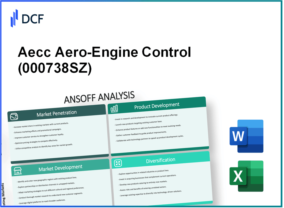 Aecc Aero-Engine Control Co.,Ltd. (000738.SZ): Ansoff Matrix