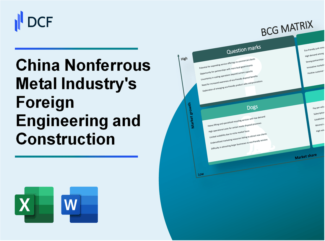 China Nonferrous Metal Industry's Foreign Engineering and Construction Co.,Ltd. (000758.SZ): BCG Matrix