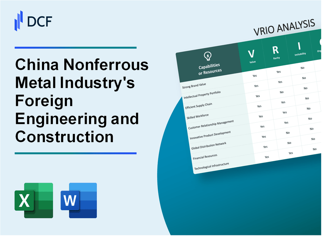 China Nonferrous Metal Industry's Foreign Engineering and Construction Co.,Ltd. (000758.SZ): VRIO Analysis