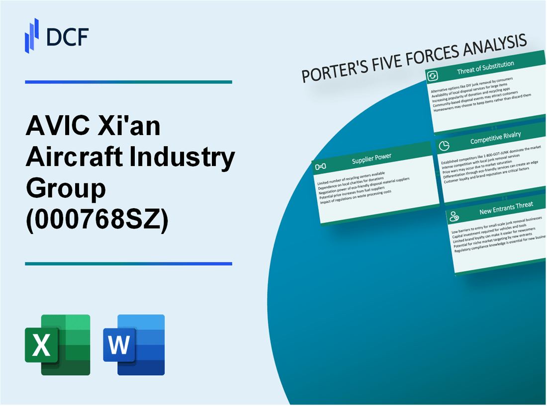 AVIC Xi'an Aircraft Industry Group (000768.SZ): Porter's 5 Forces Analysis