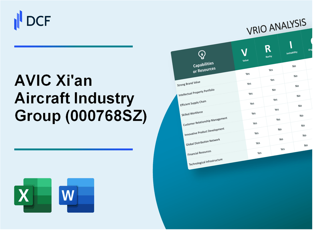 AVIC Xi'an Aircraft Industry Group Company Ltd. (000768.SZ): VRIO Analysis