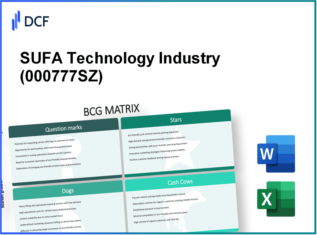 SUFA Technology Industry Co., Ltd. CNNC (000777.SZ): BCG Matrix