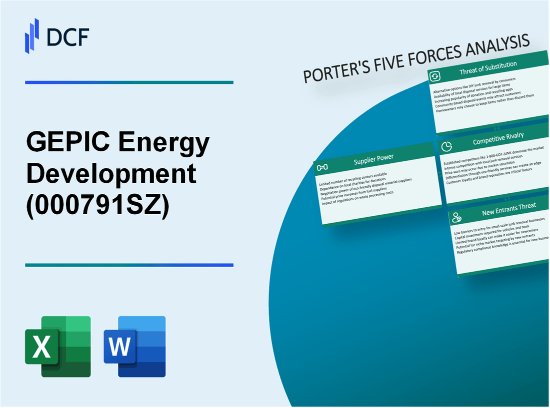 GEPIC Energy Development (000791.SZ): Porter's 5 Forces Analysis