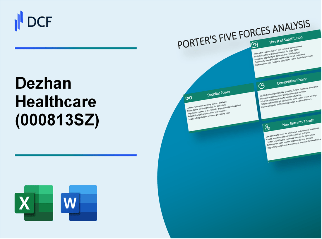 Dezhan Healthcare (000813.SZ): Porter's 5 Forces Analysis