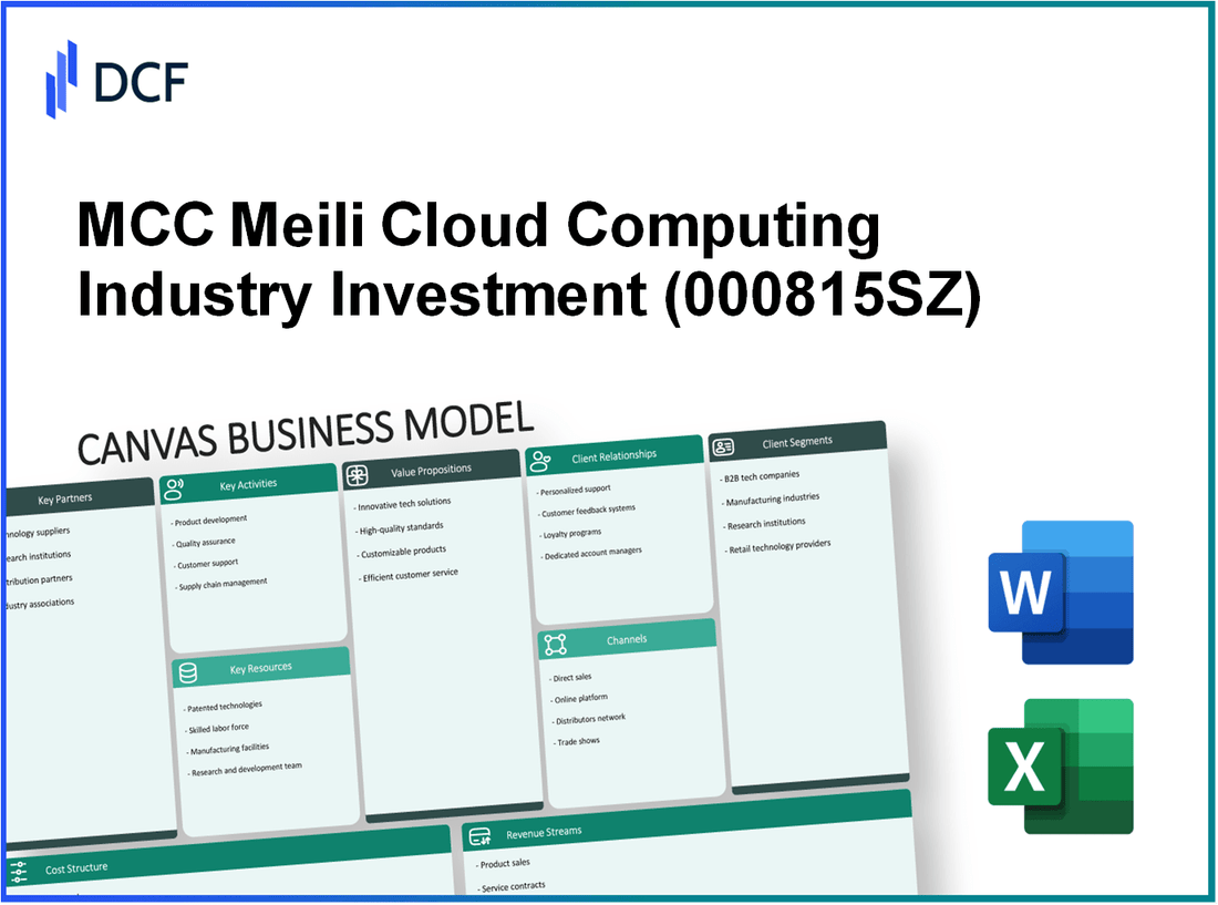 MCC Meili Cloud Computing Industry Investment Co., Ltd. (000815.SZ): Canvas Business Model