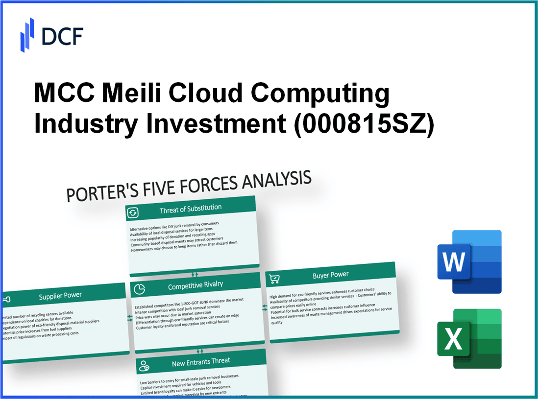 MCC Meili Cloud Computing Industry Investment (000815.SZ): Porter's 5 Forces Analysis