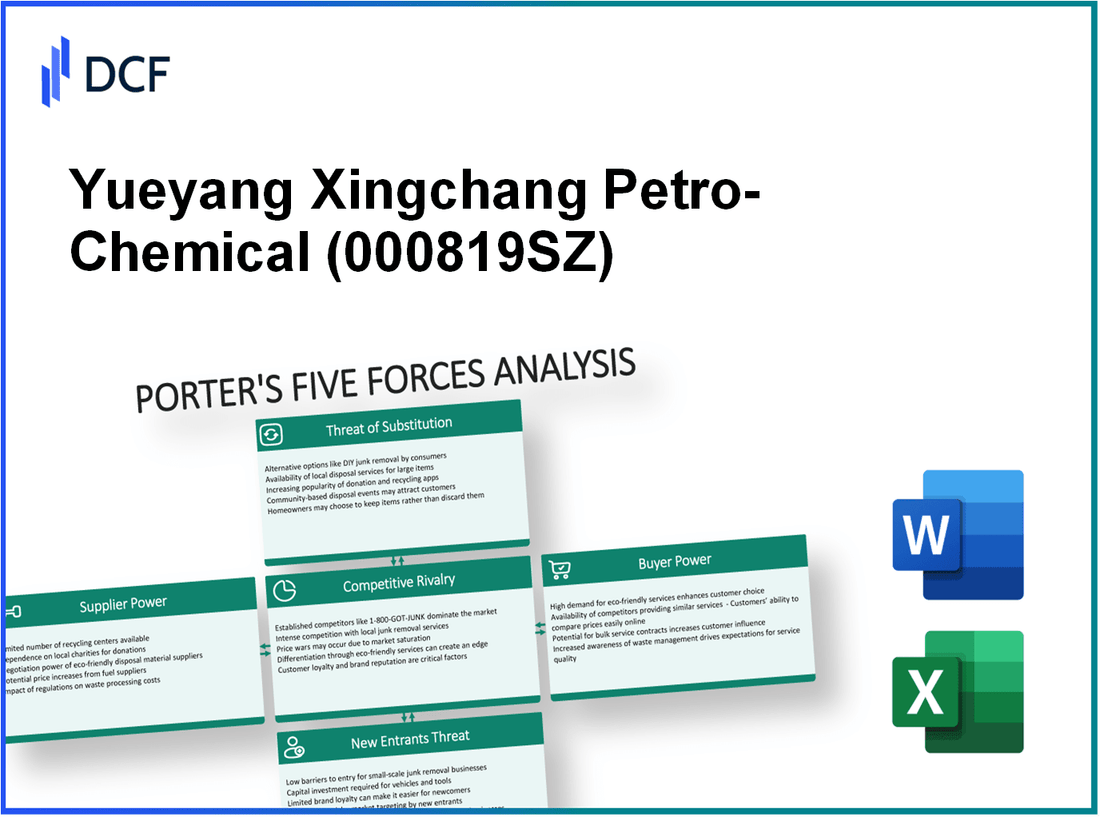 Yueyang Xingchang Petro-Chemical (000819.SZ): Porter's 5 Forces Analysis