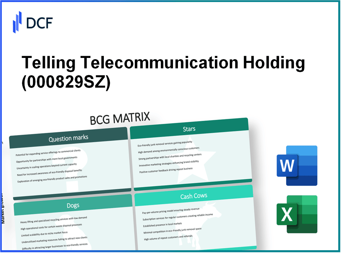 Telling Telecommunication Holding Co.,Ltd (000829.SZ): BCG Matrix