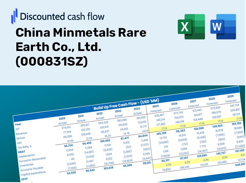 China Minmetals Rare Earth Co., Ltd. (000831SZ) DCF Valuation