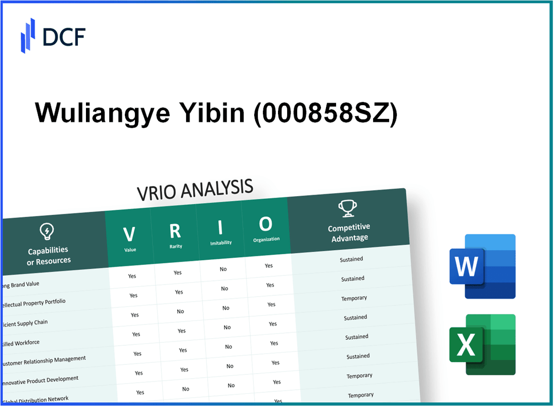 Wuliangye Yibin Co.,Ltd. (000858.SZ): VRIO Analysis