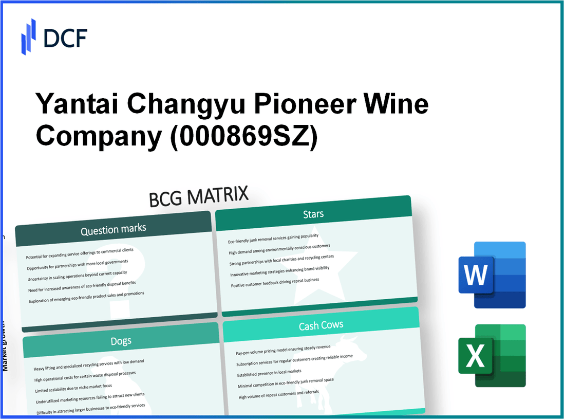 Yantai Changyu Pioneer Wine Company Limited (000869.SZ): BCG Matrix