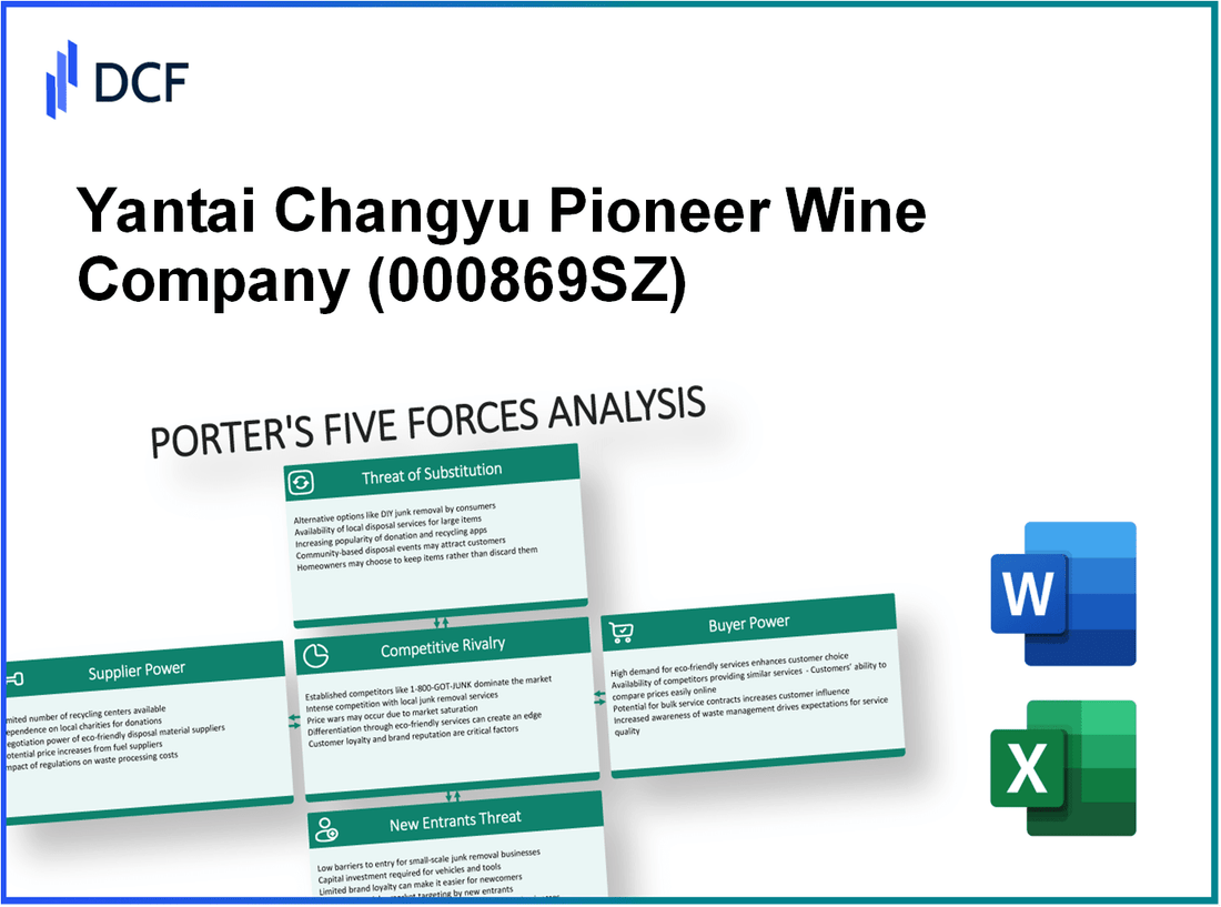 Yantai Changyu Pioneer Wine Company (000869.SZ): Porter's 5 Forces Analysis