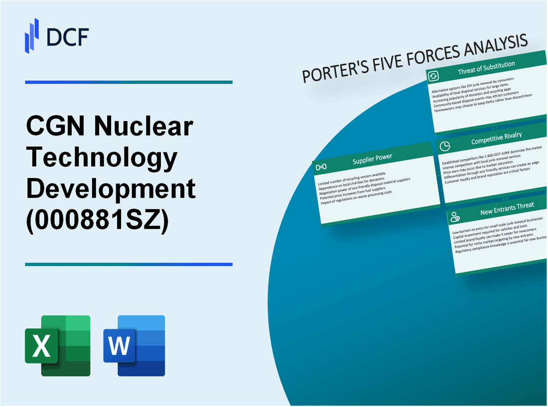 CGN Nuclear Technology Development (000881.SZ): Porter's 5 Forces Analysis