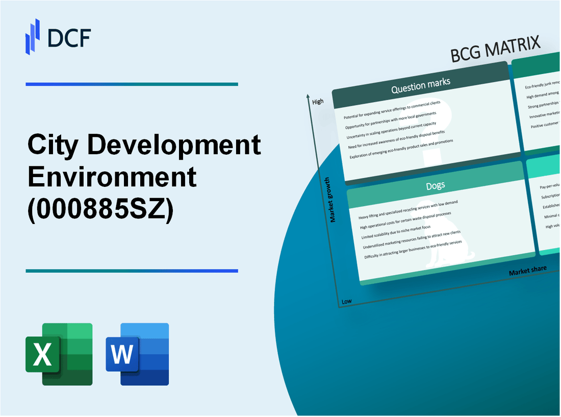 City Development Environment CO.,Ltd. (000885.SZ): BCG Matrix