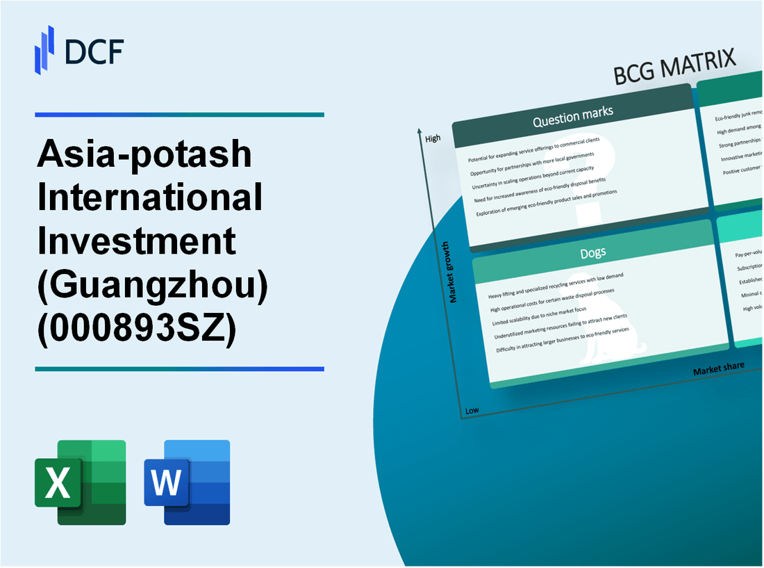 Asia-potash International Investment Co.,Ltd. (000893.SZ): BCG Matrix