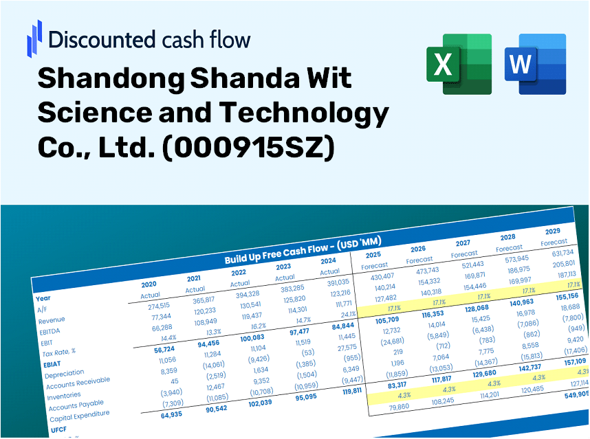 Shandong Shanda Wit Science and Technology Co., Ltd. (000915SZ) DCF Valuation