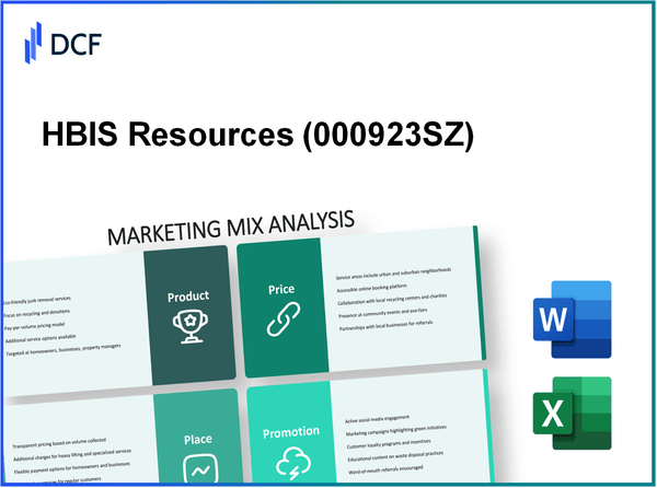 HBIS Resources Co., Ltd. (000923.SZ): Marketing Mix Analysis