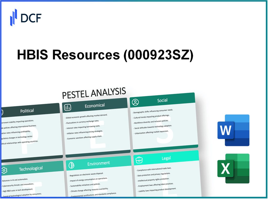 HBIS Resources Co., Ltd. (000923.SZ): PESTEL Analysis