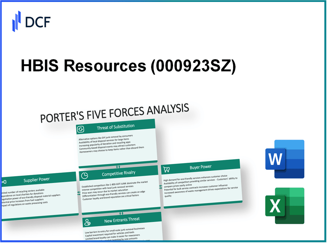 HBIS Resources (000923.SZ): Porter's 5 Forces Analysis