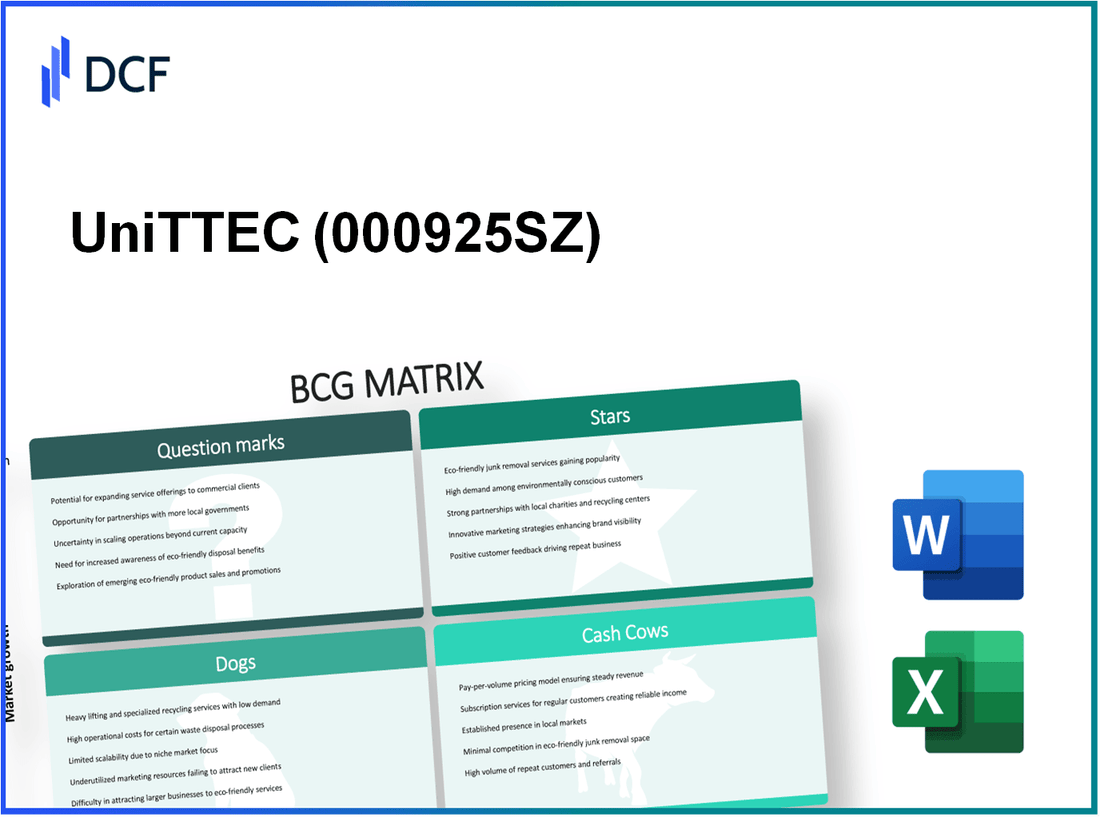 UniTTEC Co.,Ltd (000925.SZ): BCG Matrix