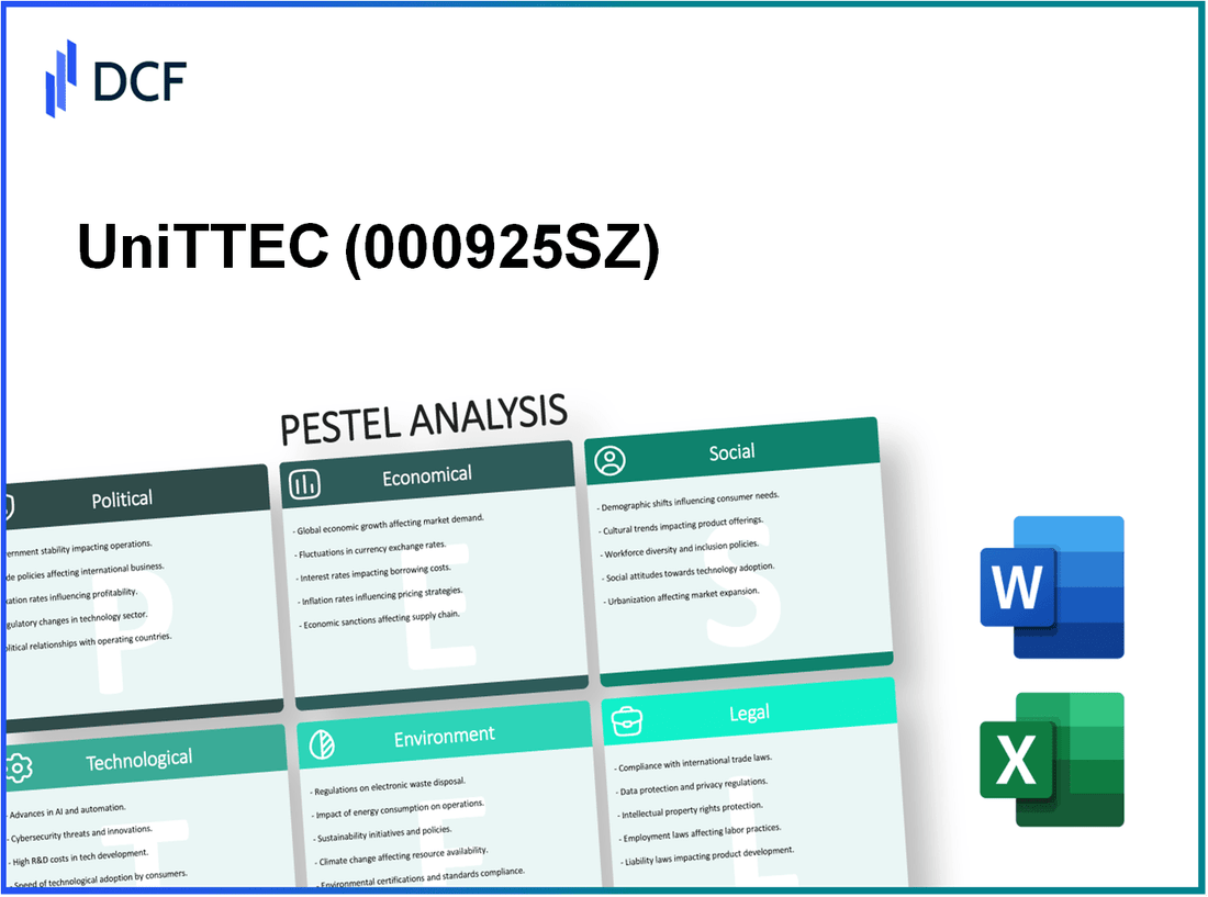 UniTTEC Co.,Ltd (000925.SZ): PESTEL Analysis