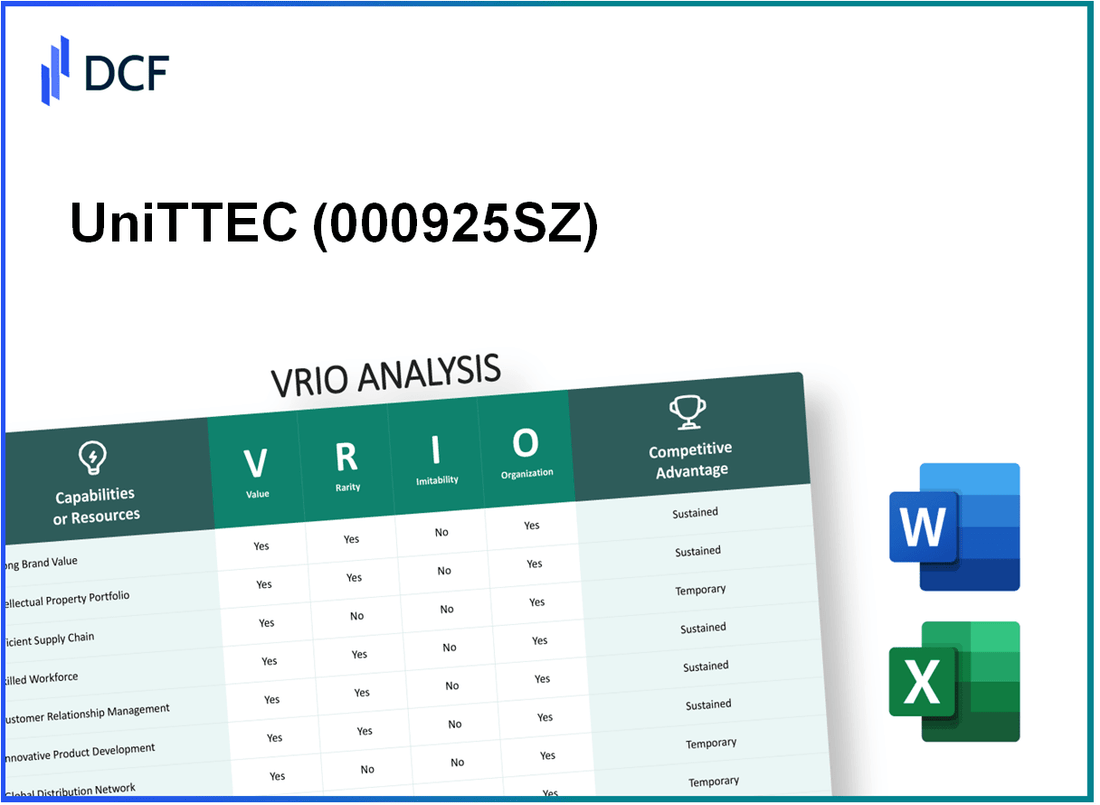 UniTTEC Co.,Ltd (000925.SZ): VRIO Analysis