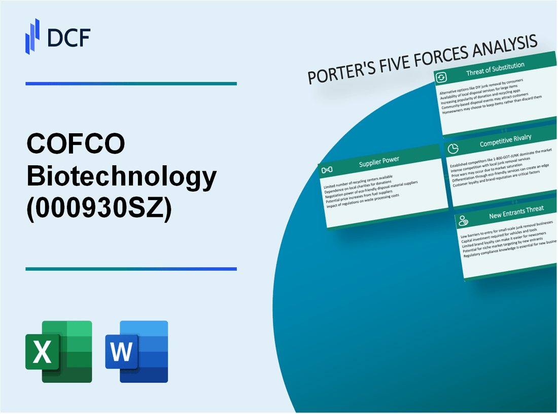 COFCO Biotechnology (000930.SZ): Porter's 5 Forces Analysis