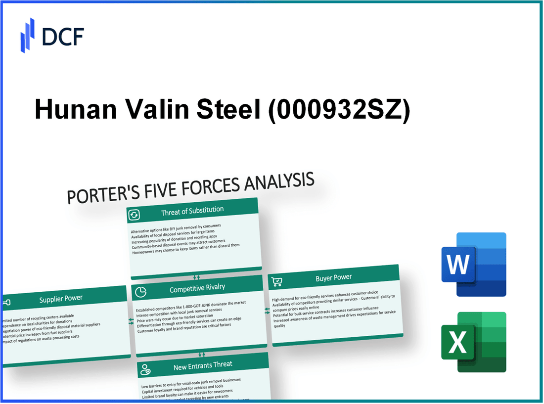 Hunan Valin Steel (000932.SZ): Porter's 5 Forces Analysis