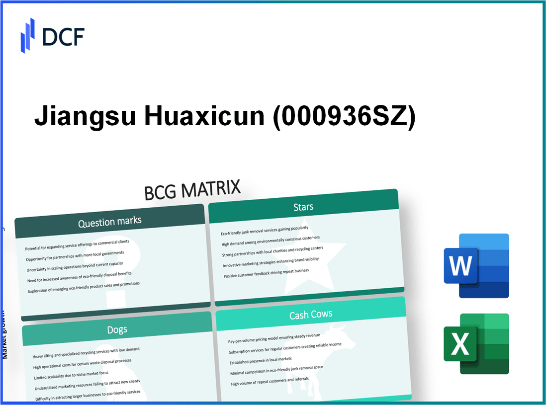 Jiangsu Huaxicun Co.,Ltd. (000936.SZ): BCG Matrix