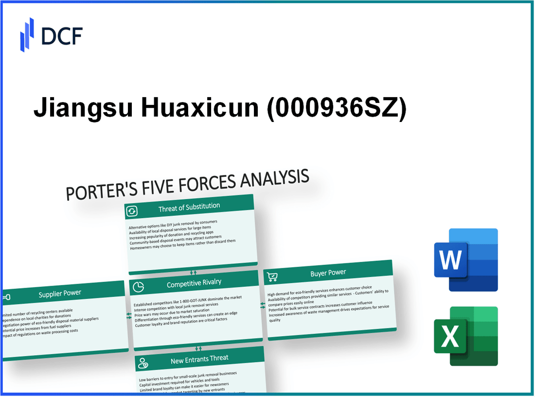 Jiangsu Huaxicun (000936.SZ): Porter's 5 Forces Analysis