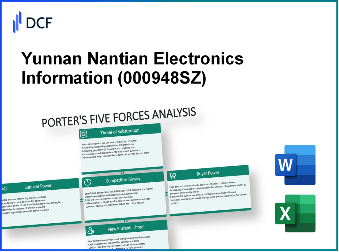 Yunnan Nantian Electronics Information (000948.SZ): Porter's 5 Forces Analysis