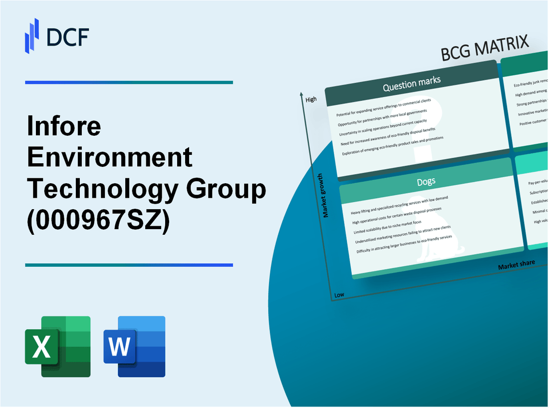 Infore Environment Technology Group Co., Ltd. (000967.SZ): BCG Matrix