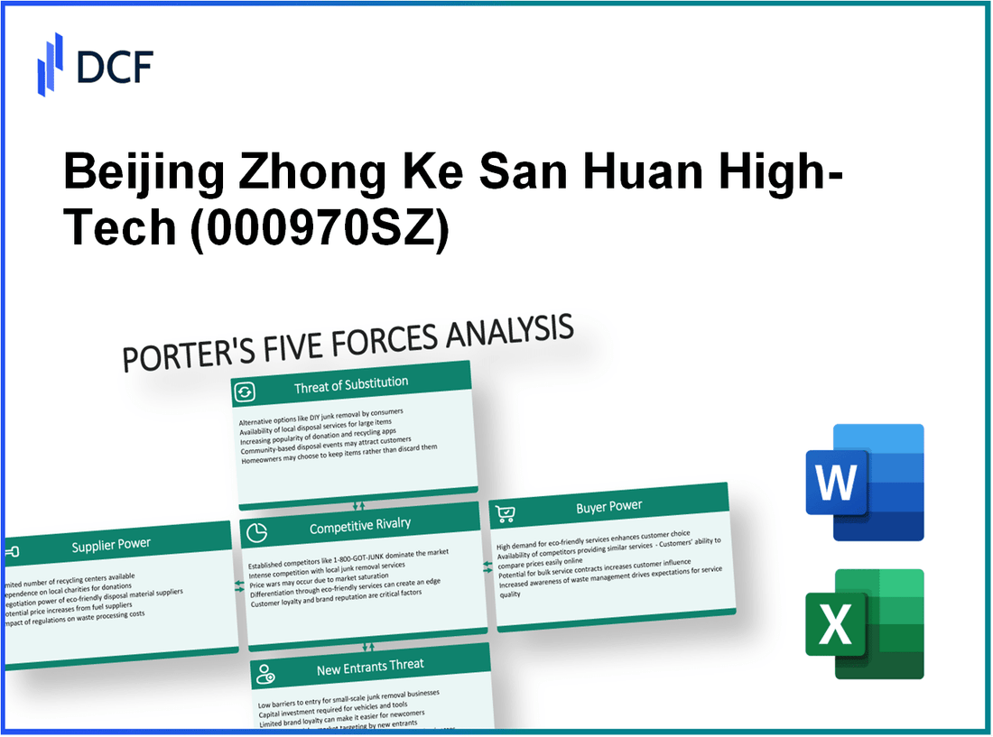 Beijing Zhong Ke San Huan High-Tech (000970.SZ): Porter's 5 Forces Analysis