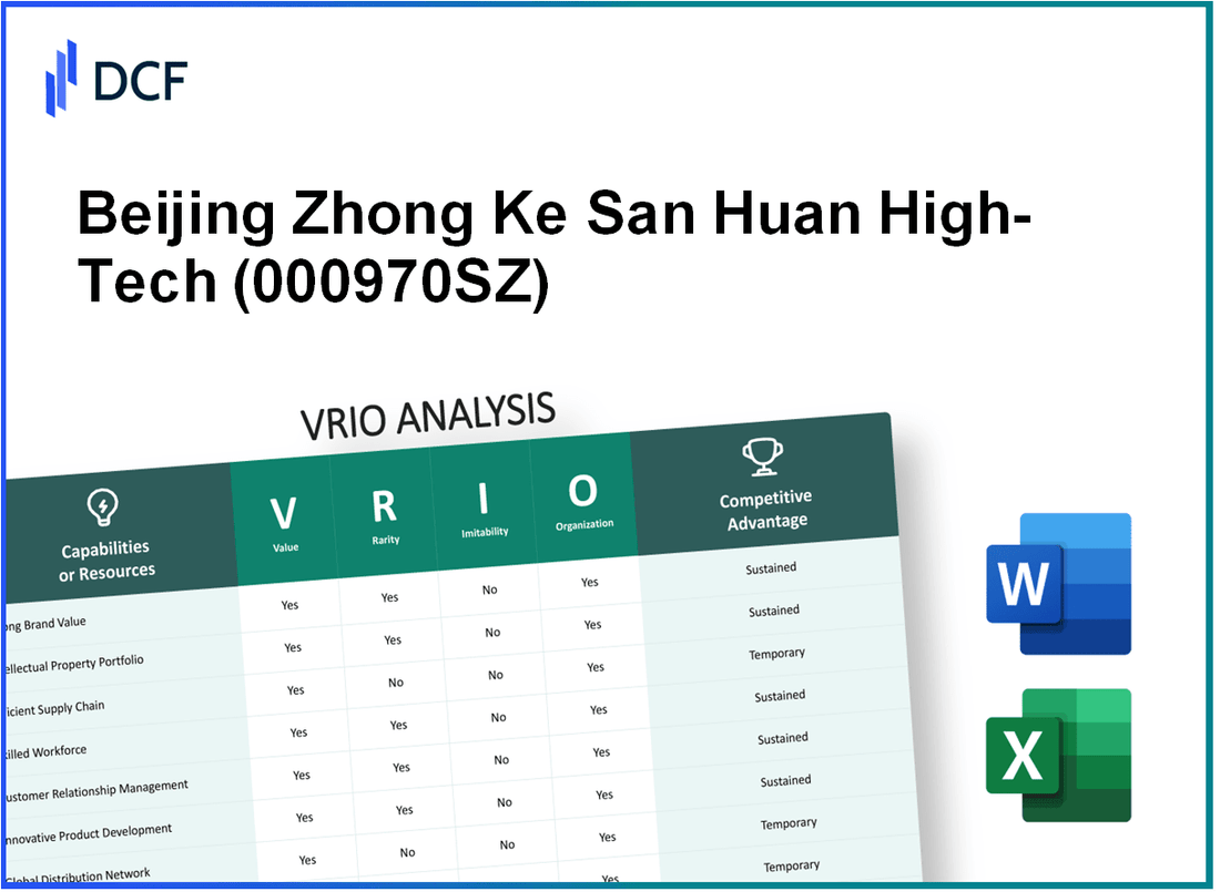 Beijing Zhong Ke San Huan High-Tech Co., Ltd. (000970.SZ): VRIO Analysis