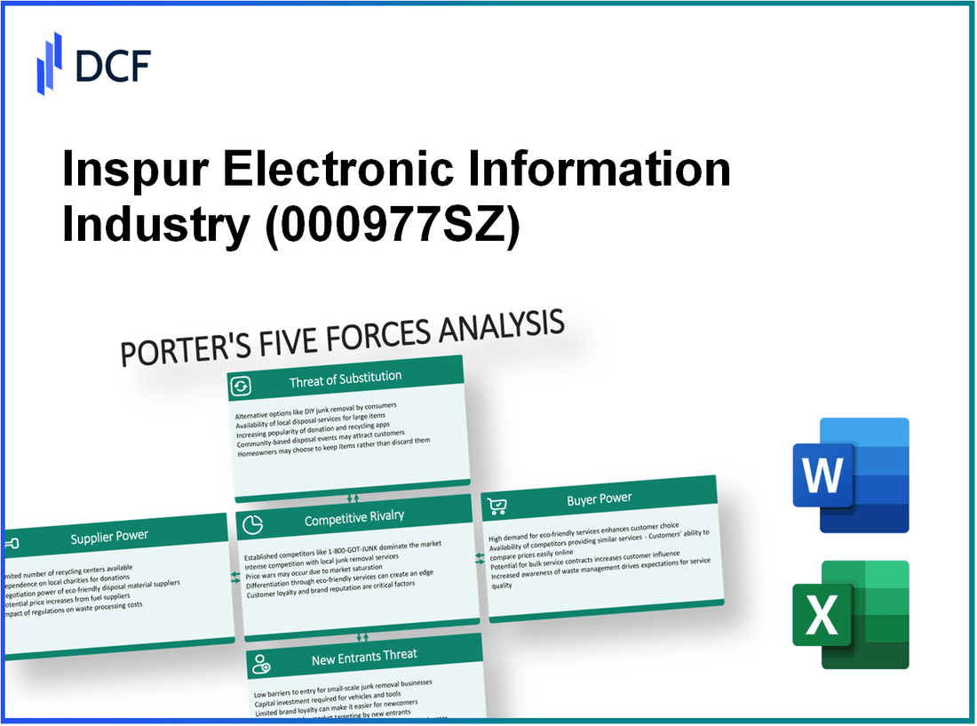 Inspur Electronic Information Industry (000977.SZ): Porter's 5 Forces Analysis