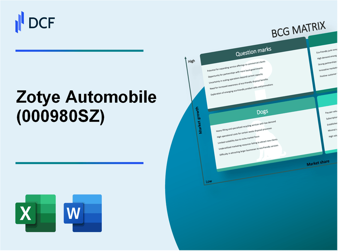 Zotye Automobile Co., Ltd (000980.SZ): BCG Matrix