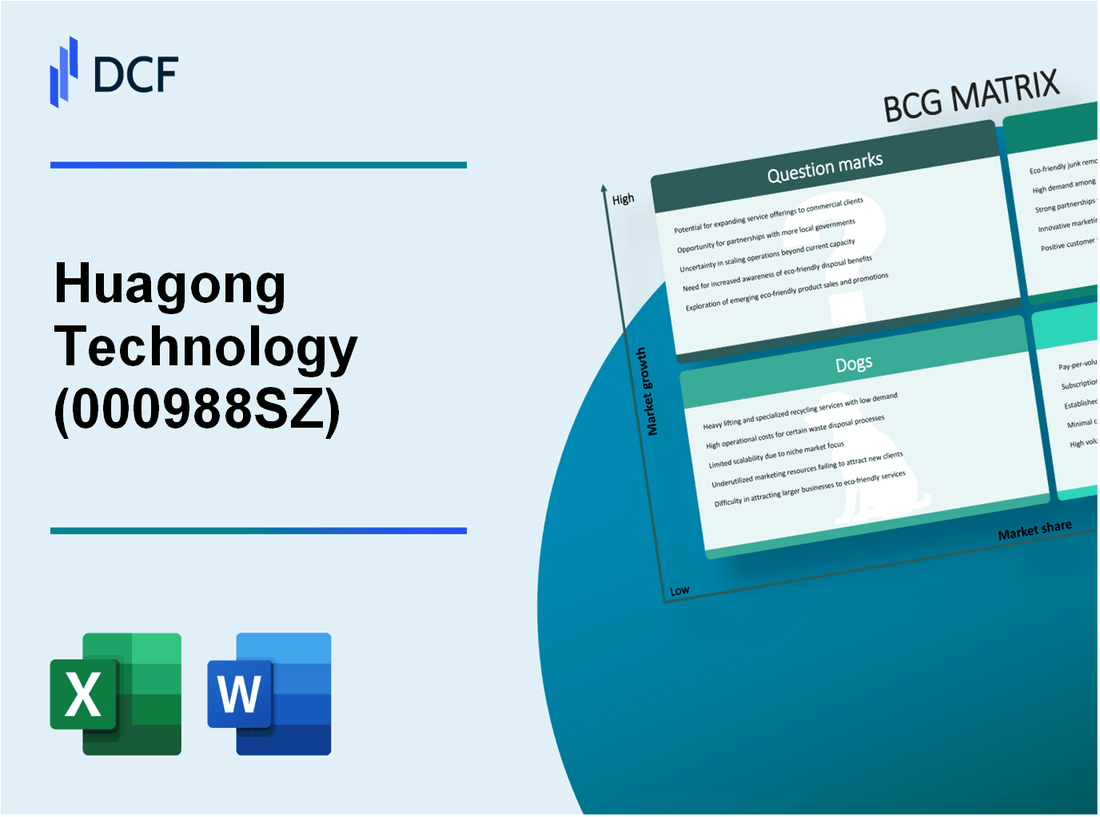 Huagong Tech Company Limited (000988.SZ): BCG Matrix